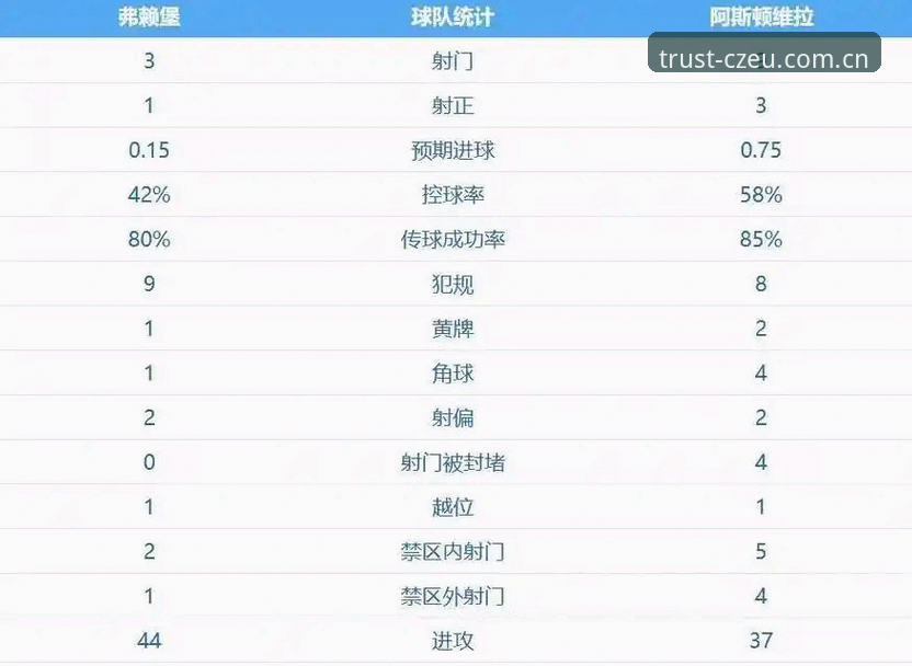 中欧最新版本 揭秘阿斯顿维拉30年冠军荒终结背后:欧联杯决赛3-0大胜你不知道的细节