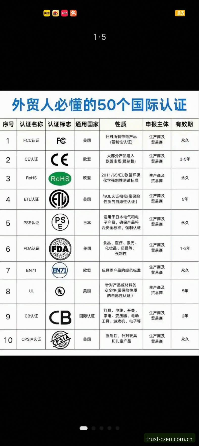 中欧CZEU 中欧官方平台实用指南:品牌正品认证与全球品质保障必备知识